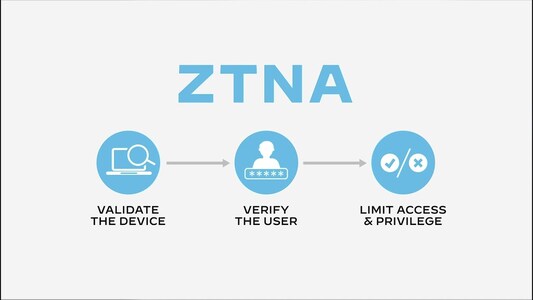 Acceso a las redes de confianza cero ZTNA 2