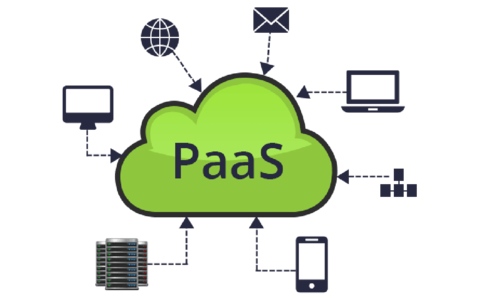 ¿Que es PaaS? – Cloud Computing